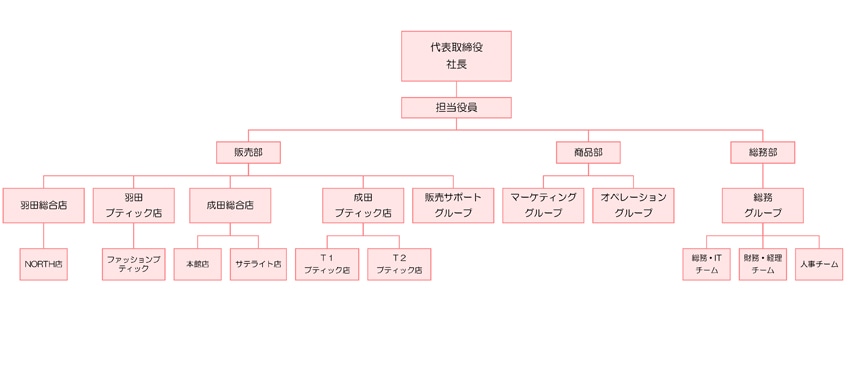 組織図イメージ